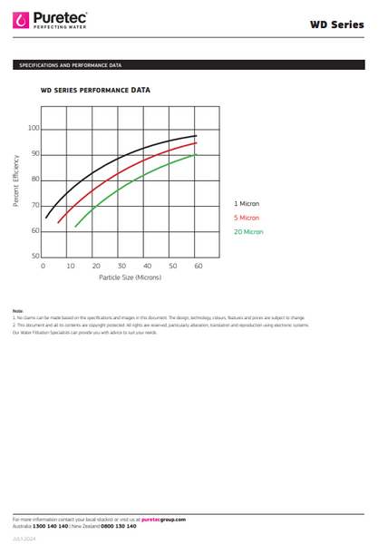 PURETEC WD051 CARTRIDGE - SAND, SILT, RUST REMOVAL