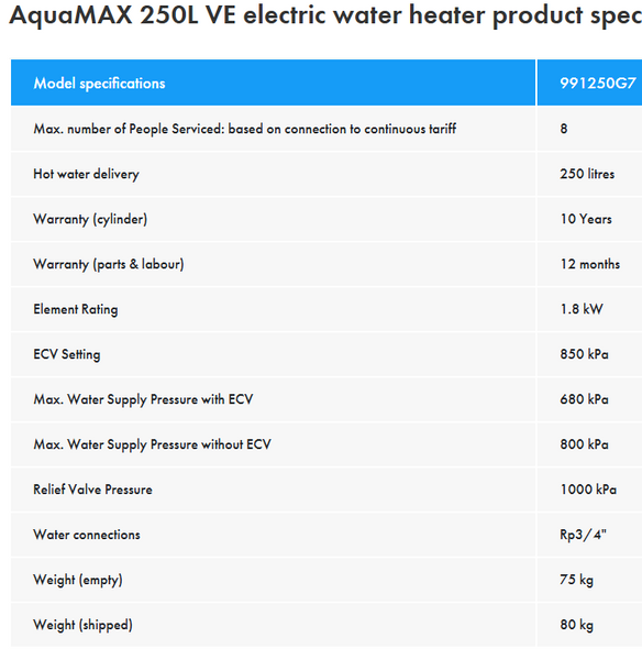 AquaMAX Pro-tec 250L VE ELECTRIC WATER HEATER - 9P1250G7