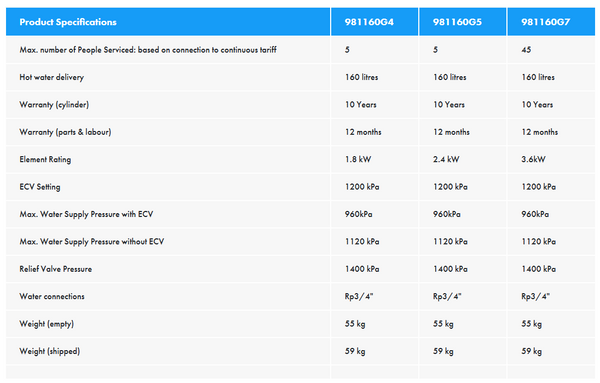 AquaMAX Pro-tec 160L VE ELECTRIC WATER HEATER - 9PS160G7