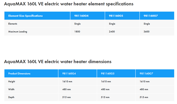 AquaMAX Pro-tec 160L VE ELECTRIC WATER HEATER - 9PS160G7
